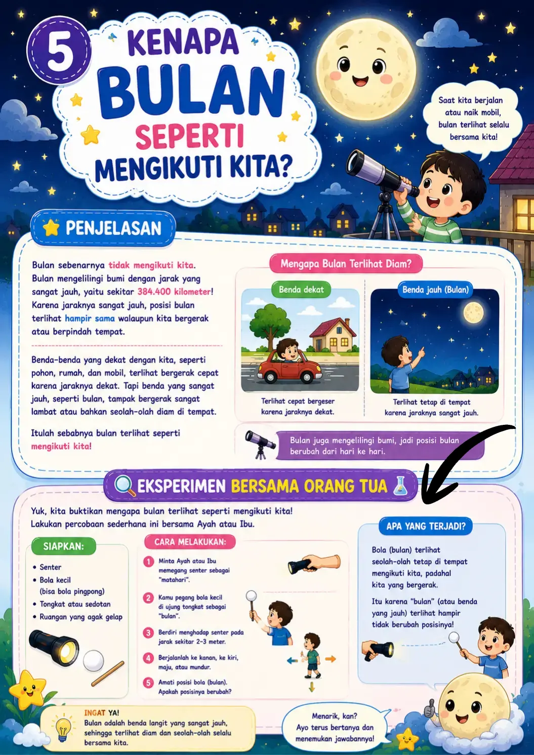Preview halaman eksperimen FAKTA SAINS